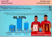 Survei IIRC: Rusdianto-Fachry Makin Tak Terkejar