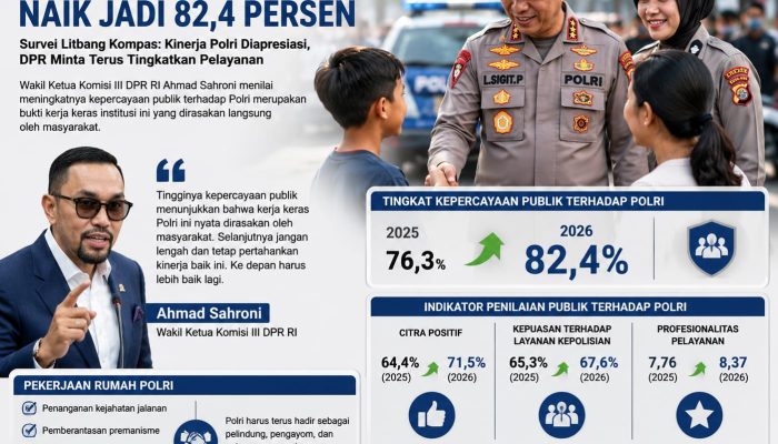 Survei Litbang Kompas: Kepercayaan Publik terhadap Polri Naik Jadi 82,4 Persen
